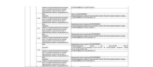 Лот 4028622